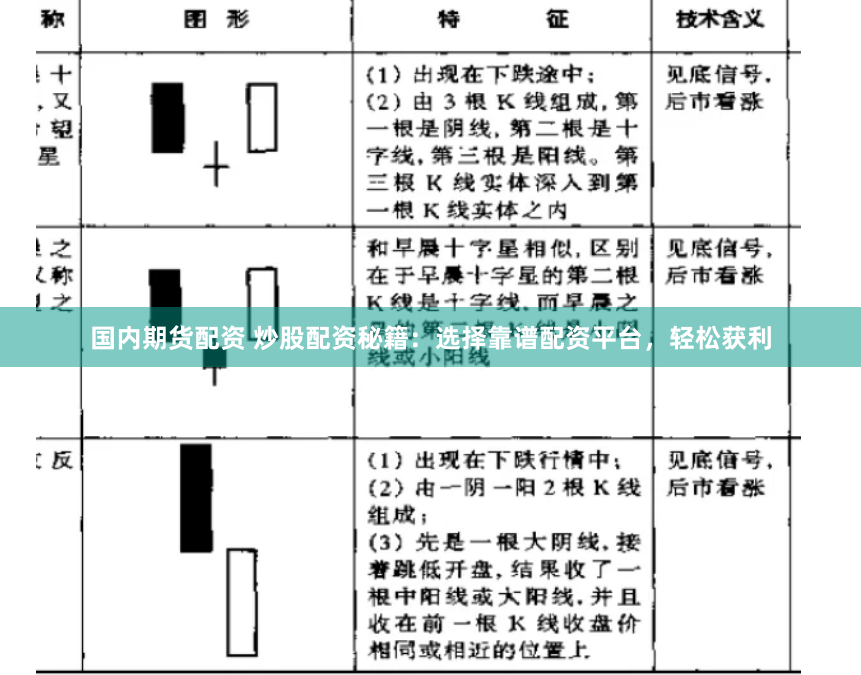国内期货配资 炒股配资秘籍：选择靠谱配资平台，轻松获利