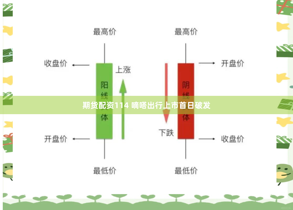 期货配资114 嘀嗒出行上市首日破发