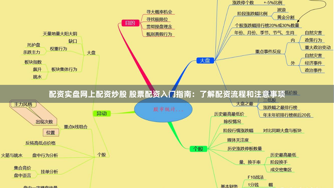配资实盘网上配资炒股 股票配资入门指南：了解配资流程和注意事项