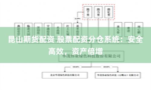昆山期货配资 股票配资分仓系统：安全高效，资产倍增