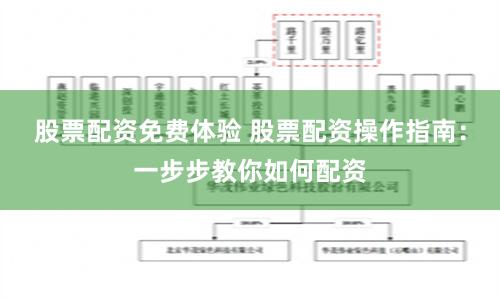 股票配资免费体验 股票配资操作指南：一步步教你如何配资