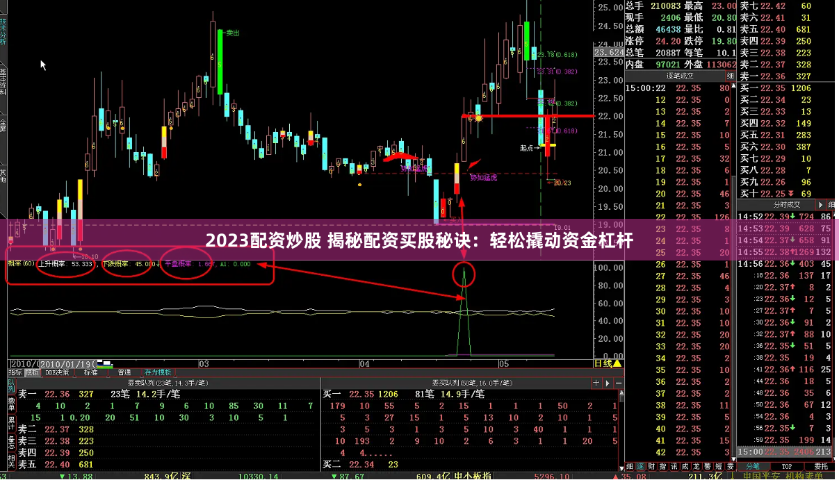 2023配资炒股 揭秘配资买股秘诀：轻松撬动资金杠杆