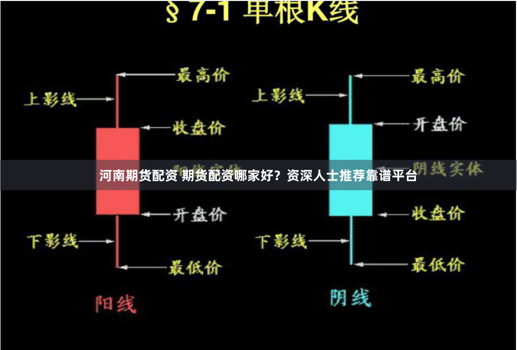 河南期货配资 期货配资哪家好？资深人士推荐靠谱平台