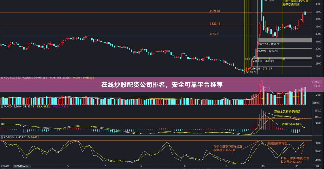 在线炒股配资公司排名，安全可靠平台推荐
