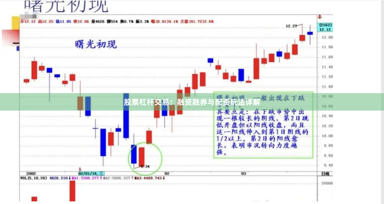 股票杠杆交易：融资融券与配资玩法详解