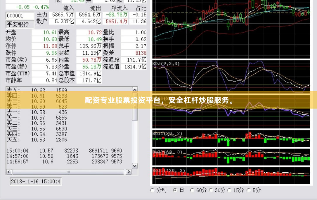 配资专业股票投资平台，安全杠杆炒股服务。