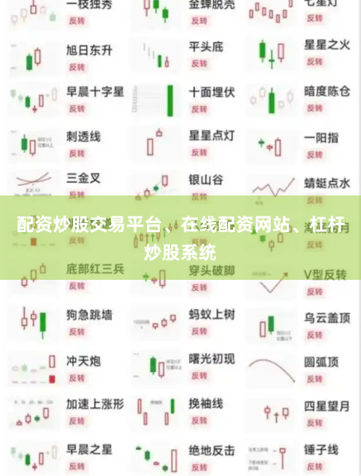 配资炒股交易平台、在线配资网站、杠杆炒股系统