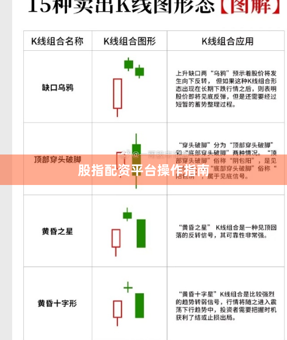 股指配资平台操作指南