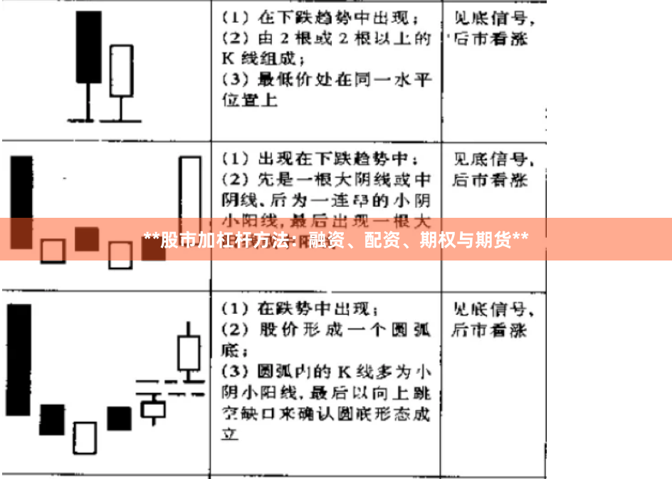 **股市加杠杆方法：融资、配资、期权与期货**