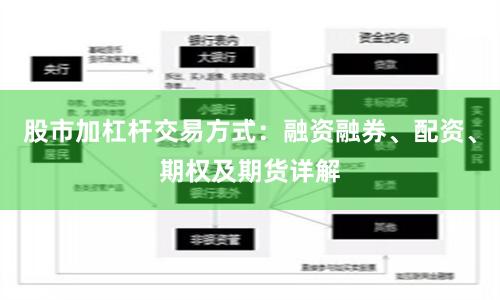 股市加杠杆交易方式：融资融券、配资、期权及期货详解