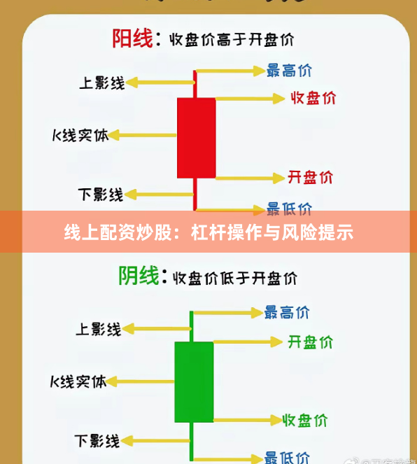 线上配资炒股：杠杆操作与风险提示